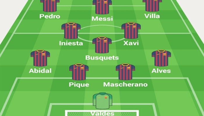 Sơ Đồ Chiến Thuật 4-3-3 - Biểu Tượng Hoàng Kim Của Barcelona