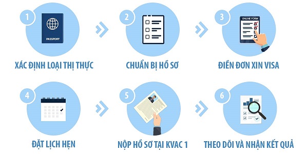 Tìm hiểu về nhiều loại thị thực Hàn Quốc - Visalinks - Dịch vụ thị thực chuyên nghiệp
